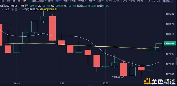 研选币行情阐发