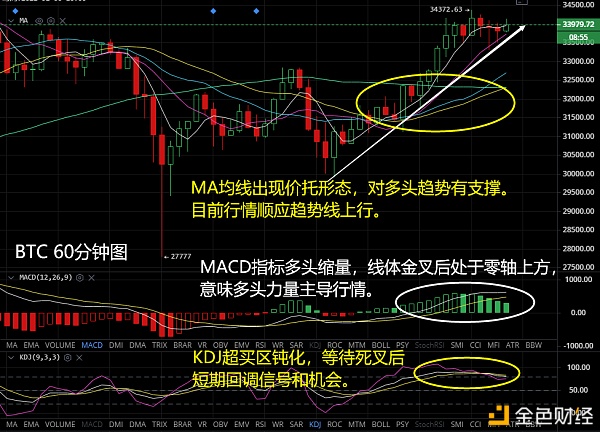 行情再次点燃多头情绪币价往新高进发