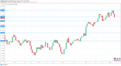 EUR / USD预测2021年1月11日至15日-欧元悄然开始新的一年