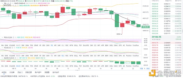 1/10晚间比特币行情阐发和哄骗战略