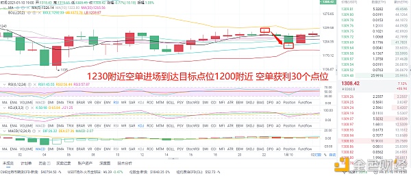 风云剖析币圈：1/10早间以太坊空单完美命中斩获30个点位成功不是靠运气选择大