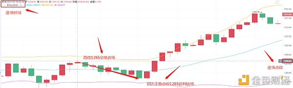 达叔盘币1/10晚间以太坊精准预判获利10个点快速止盈