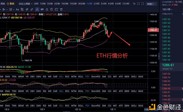 伊人评币：1/10以太坊晚间行情阐发