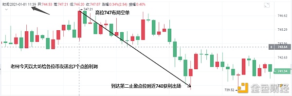 老柯：今日担任送给各位币友超高利润BTC/ETH双双止盈离场