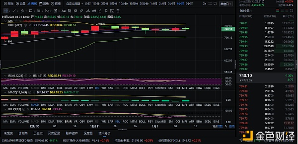 1/1午间担任看空