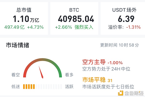 1.10短期其他主流品种有补涨空间尤其是LTC和BCH