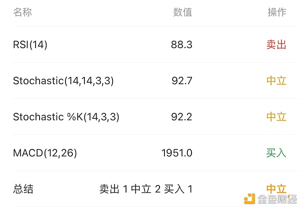 1.10短期其他主流品种有补涨空间尤其是LTC和BCH