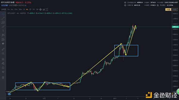 1.10短期其他主流品种有补涨空间尤其是LTC和BCH