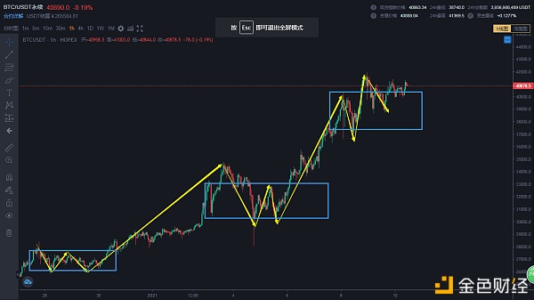 1.10短期其他主流品种有补涨空间尤其是LTC和BCH