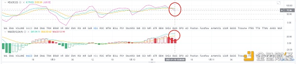 亮亮说币：1.10ETH下午行情阐发.多空博弈.