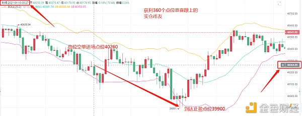 艾华论币：1/10BTC止盈通知获利360点位止盈出场