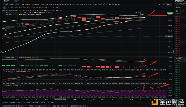 金佳说币：1.10ETH下午行情阐发与哄骗战略