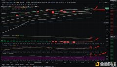 金佳说币：1.10ETH下午行情阐明与操纵计策