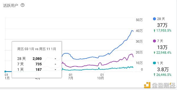 2020年ThunderCore足迹：生态速生长价钱共享时