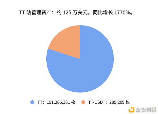 2020年ThunderCore足迹：生态速生长价钱共享时