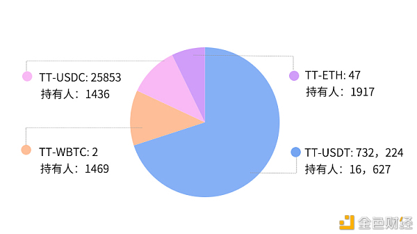 2020年ThunderCore足迹：生态速生长价钱共享时