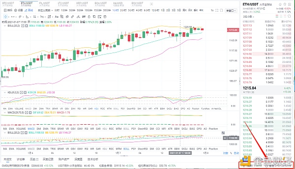 八哥币圈：1/7晚间ETH行情阐发与哄骗战略