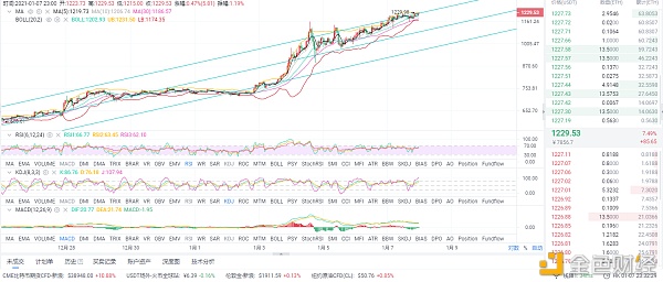 风云剖析币圈：1/8早间以太坊行情阐发和哄骗战略