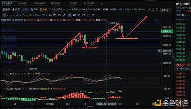 老姜说币：12.31比特币行情阐发直上云霄还是急转直下拭目以待