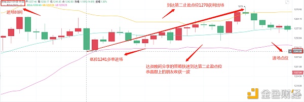 达叔盘币1/8晚间以太坊多单战略快速斩获29点恭喜跟上的朋侪收获一波