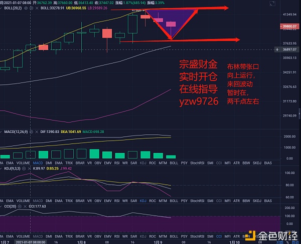 宗盛财金：早间BTC行情阐发及哄骗提倡