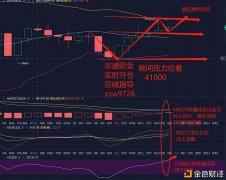 宗盛财金：01-09晚间BTC行情阐明及操纵发起