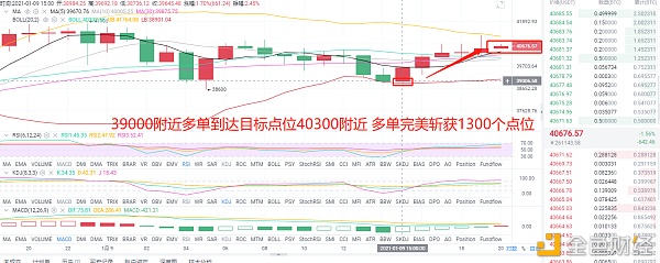 1/9午间BTC多单构造精准命中700个点利润明者则跟疑者则弃