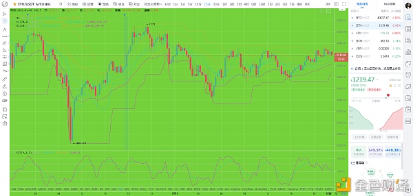 比特币刘先生：1.9eth行情阐发与哄骗提倡