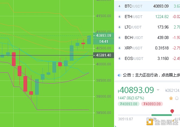 比特币刘先生：1.9早间BTC行情阐发及哄骗提倡