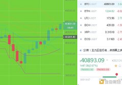 比特币刘先生：1.9早间BTC行情阐明及操纵发起