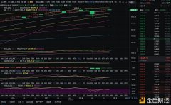 红日说币：1-8晚间以太坊行情阐明及操纵发起多头一