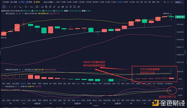 三万关口前的天地针是在浮现什么？(12.31日BTC行情阐发)