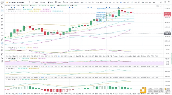 BTC/ETH比特币吸血上攻主流弱势跟盘谨防插针回落1.9