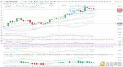 BTC/ETH比特币吸血上攻主流弱势跟盘谨防插针回落1.9