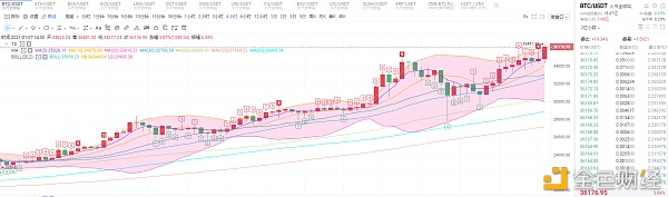 1.7比特币再破新高日内是否会再次深度回踩后刷新前高？？？