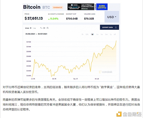 比特币首破37000美元传奇投资人：这一因素将成刺激比特币攀升的“大水”!