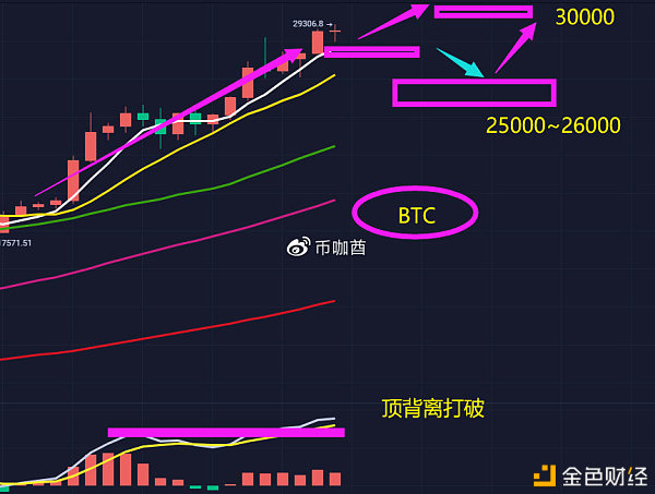 势不可挡——大饼剑指30000点