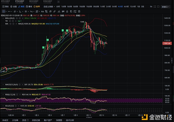 无忧说币：震荡行情还是可以获取长处