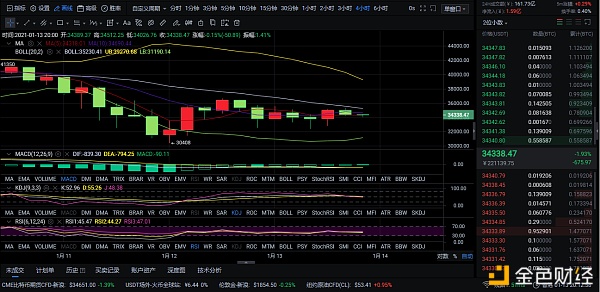 掌控币圈风云：1-13晚间BTC行情走势