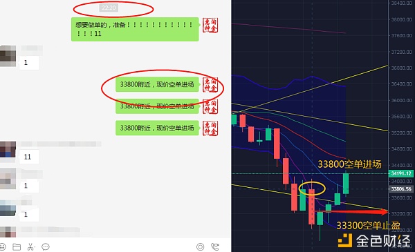 淘金惠神：1.13比特币阐发一小时1400点利润全网体验实力