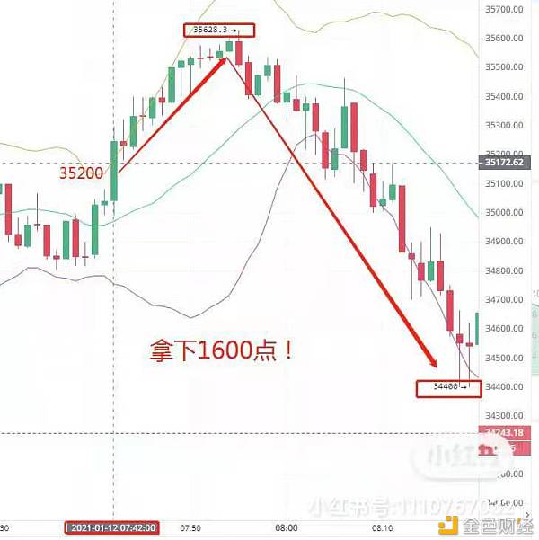 董哥说币:早间粉丝评论行情怎么当作功拿下1600点