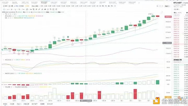 老谢说币：1.9BTC晚间行情阐发