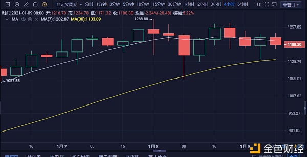 研选币：BTC行情阐发及哄骗提倡