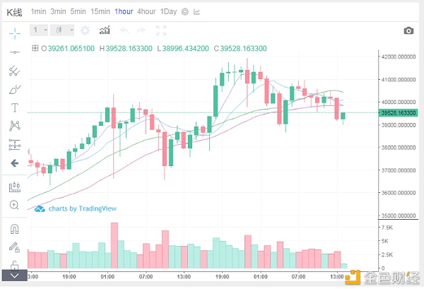 1.9阿飞解币：BTC午后行情阐发与哄骗提倡