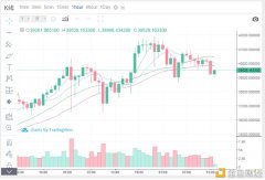 1.9阿飞解币：BTC午后行情阐明与操纵发起