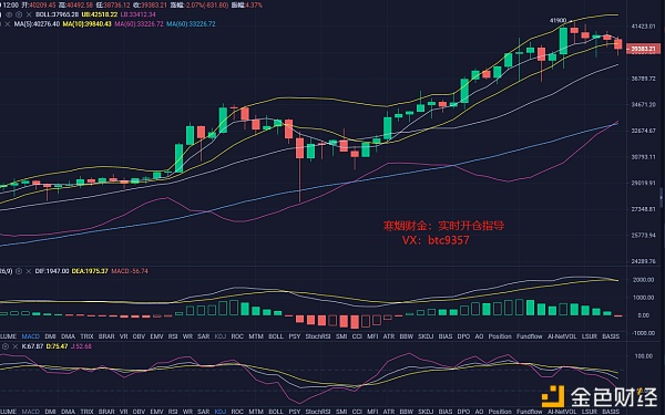 寒烟财金：1/9午后BTC行情阐发及哄骗提倡