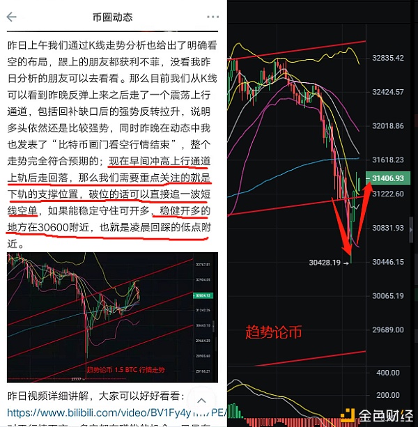 趋势论币：比特币频繁来回扫荡现在重点关注这两个点