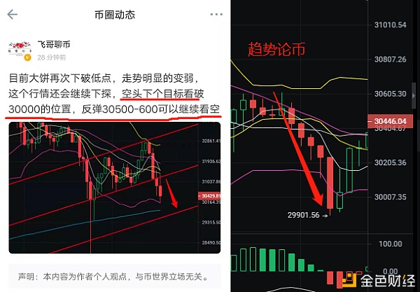 趋势论币：比特币频繁来回扫荡现在重点关注这两个点