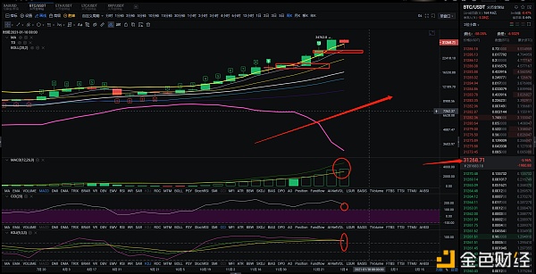 泰哥论币：1.05BTCDETH昨日大瀑布式的回调本日还会担任昨日的行情吗？