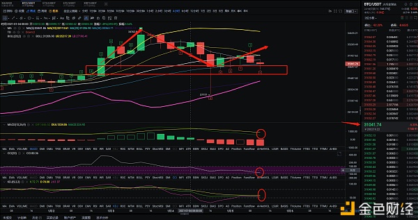 泰哥论币：1.05BTCDETH昨日大瀑布式的回调本日还会担任昨日的行情吗？